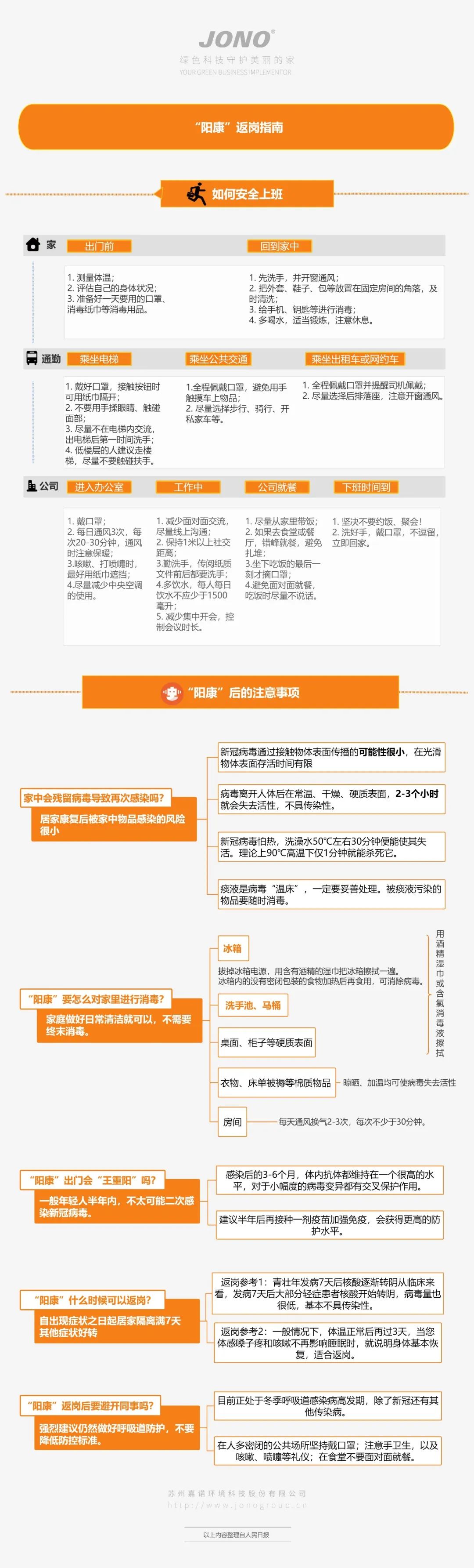 “陽(yáng)康”返崗指南